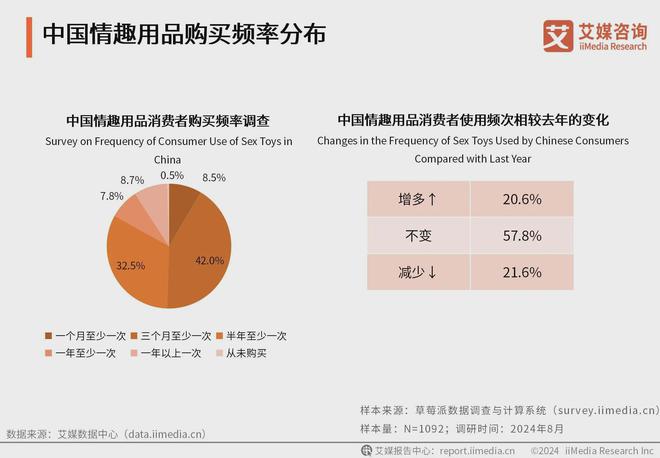 行业消费者洞察分析：消费者价值观念开放冰球突破正规网站2024年中国情趣用品(图1)