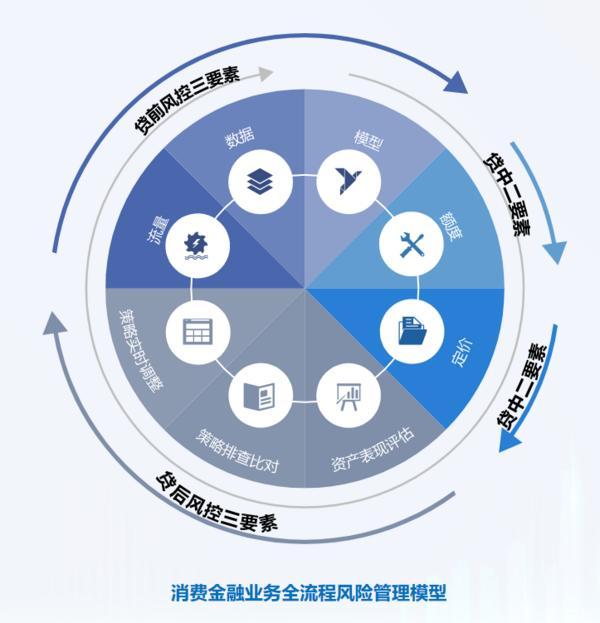 托文化筑牢发展根基 创新普惠金融服务实体经济冰球突破华鑫信托党委书记、董事长朱勇：深耕信(图1)