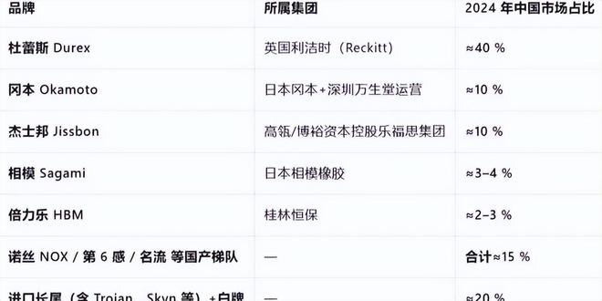 却爆单:年轻人的性关系正在发生重大改变!冰球突破豪华版手机版安全套遇冷情趣用品(图5) 却爆单:年轻人的性关系正在发生重大改变!冰球突破豪华版手机版安全套遇冷情趣用品(图5)