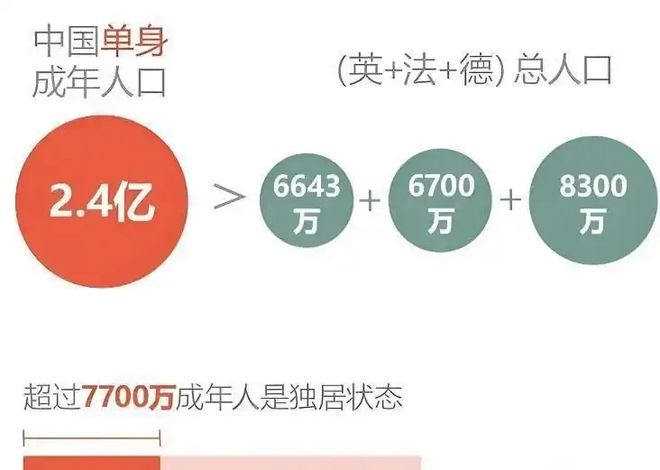 2000 亿：年轻人不谈恋爱了？冰球突破避孕套卖不动了情趣用品却破(图2)