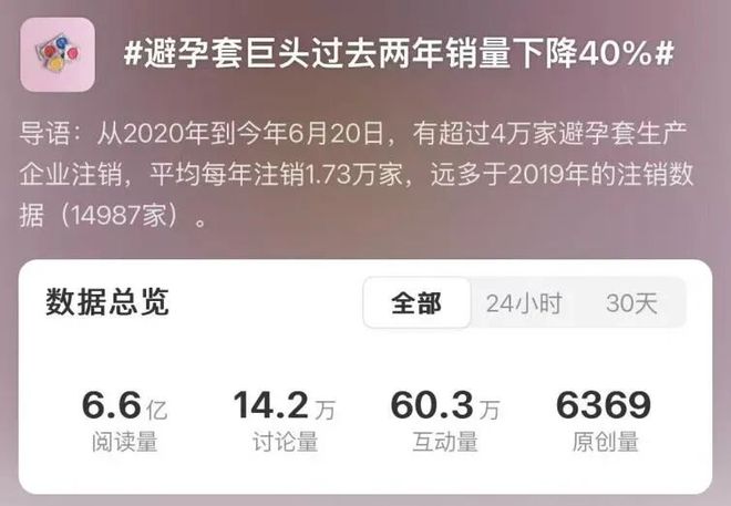 2000 亿：年轻人不谈恋爱了？冰球突破避孕套卖不动了情趣用品却破(图3)
