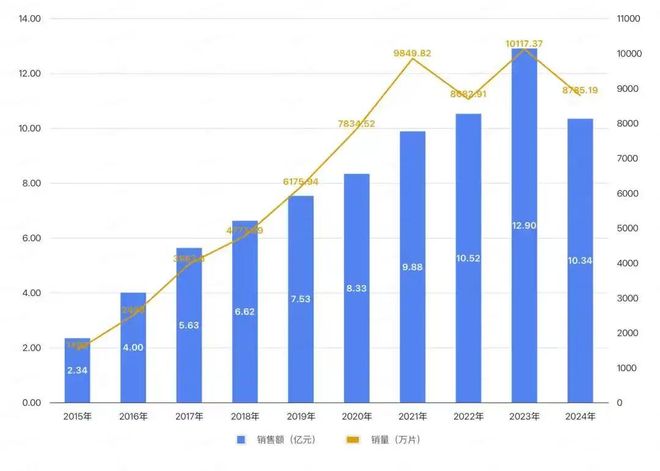 卖不动情趣用品卖爆了冰球突破豪华版避孕套(图7) 卖不动情趣用品卖爆了冰球突破豪华版避孕套(图7)