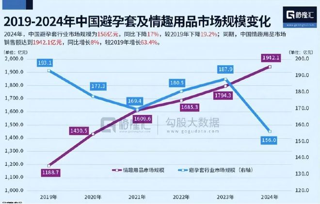 卖不动情趣用品卖爆了冰球突破豪华版避孕套(图10) 卖不动情趣用品卖爆了冰球突破豪华版避孕套(图10)