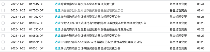 产品没换基金经理这家小公募太困境了冰球突破连发8份离任公告仅剩1只(图2) 产品没换基金经理这家小公募太困境了冰球突破连发8份离任公告仅剩1只(图2)