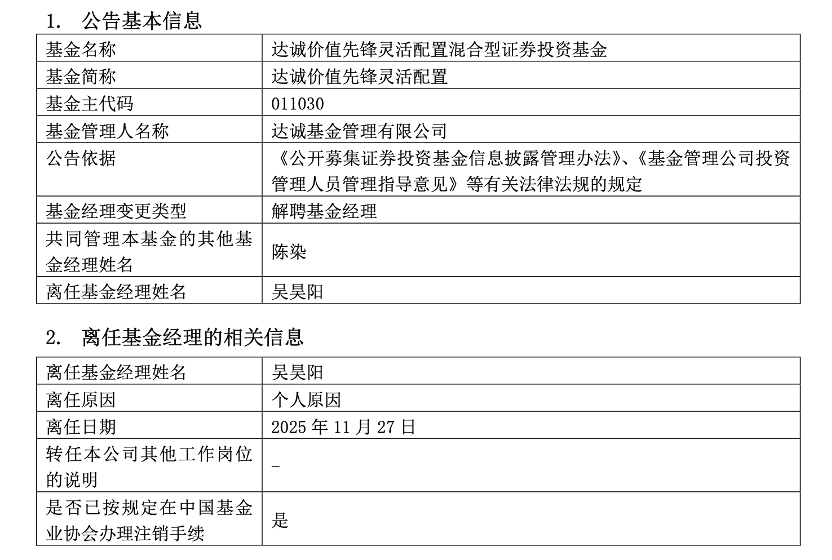 产品没换基金经理这家小公募太困境了冰球突破连发8份离任公告仅剩1只(图3) 产品没换基金经理这家小公募太困境了冰球突破连发8份离任公告仅剩1只(图3)